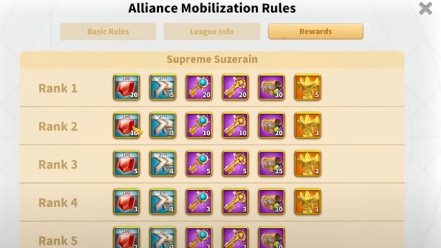Alliance Ranking Rewards