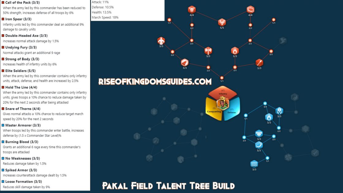 Pakal Field Talent Tree Build