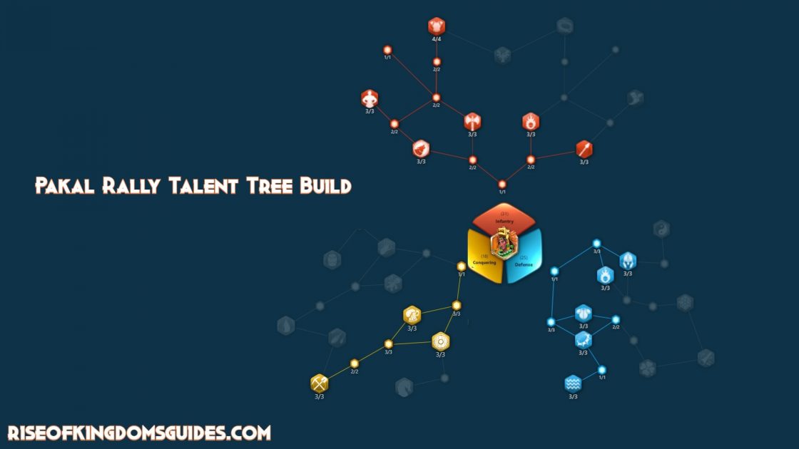 Pakal Rally Talent Tree Build
