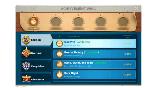 Rise Of Kingdoms Personal Achievements wall