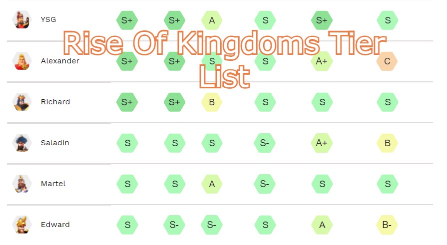 Rise Of Kingdoms Tier List